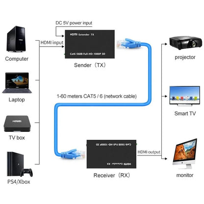 HDMI RANGE EXTENDER SINGLE LAN 60M