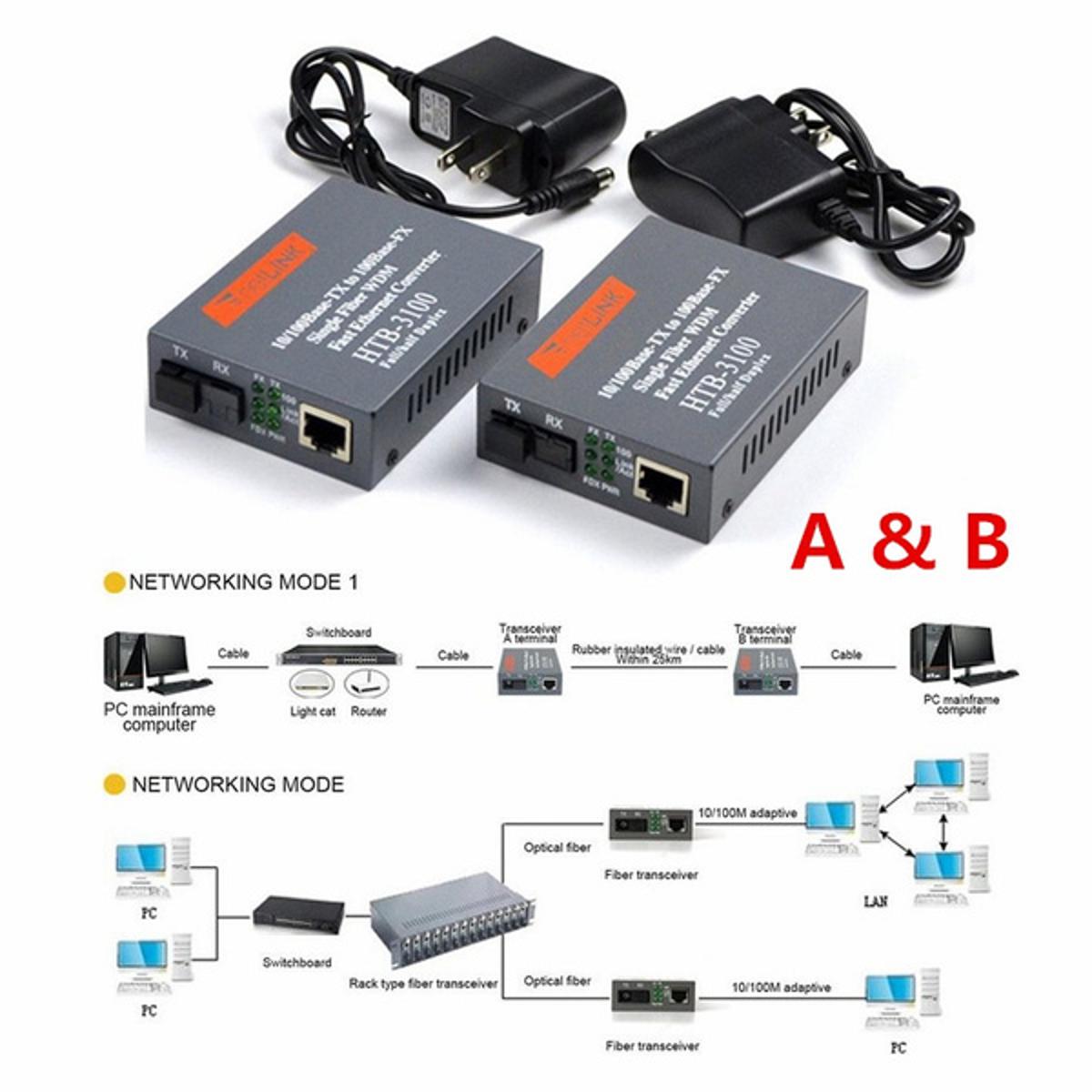 NETLINK HTB-3100 ETHERNET MEDIA CONVERTER 10/100 BASE