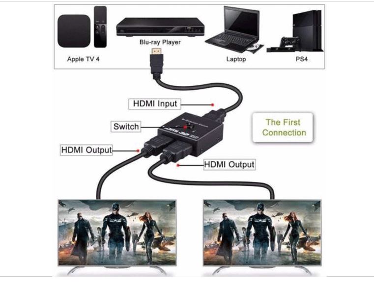 HDMI BI-DIRECTION DUAL FUNCTION SWITCH AND HDMI SPLITTER